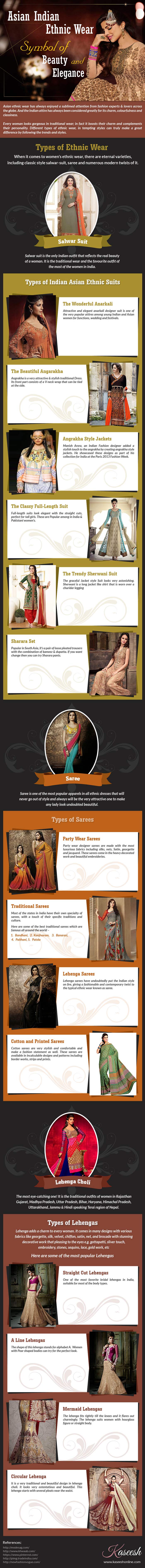 Indian Ethnic Wear – Symbol of Beauty and Elegance