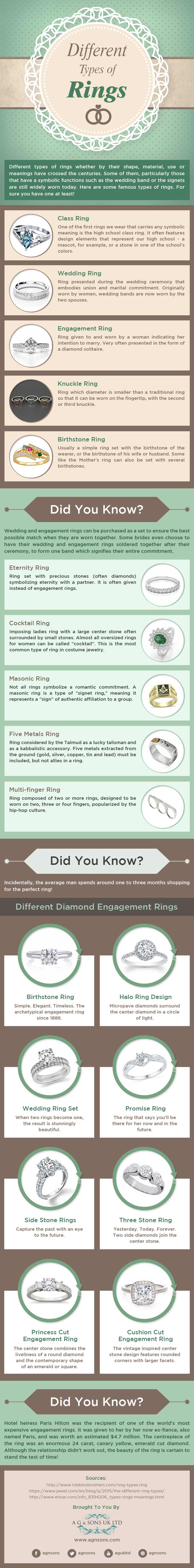 Different Types of Rings