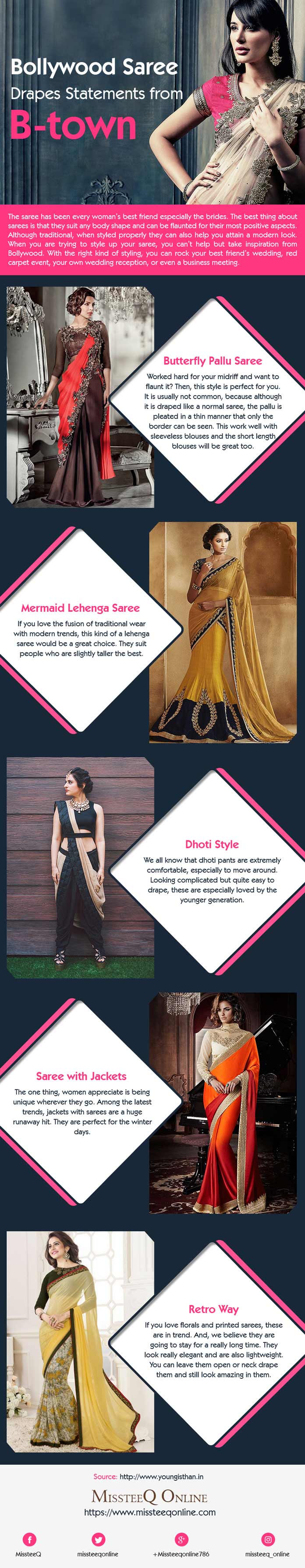 Bollywood Saree Drapes Statements from B-town [Infographic]