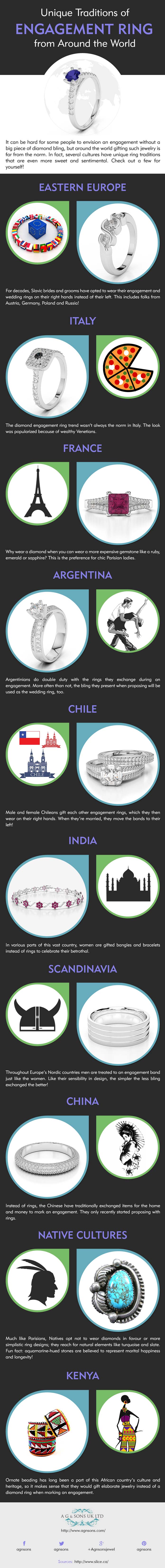 Unique Traditions of Engagement Ring from Around the World