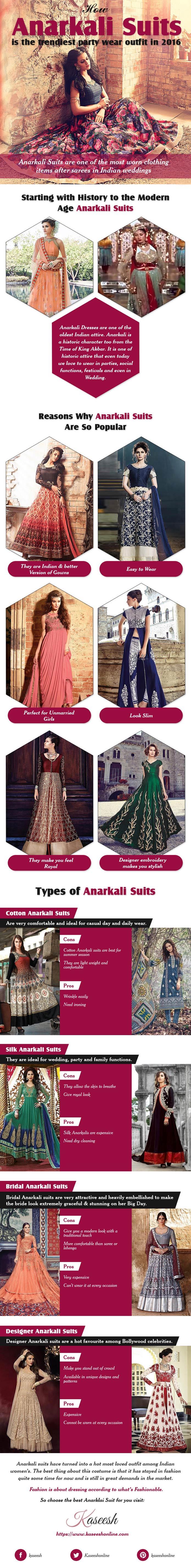 Anarkali-suits-is-the-trendiest-party-wear-outfit-in-2016