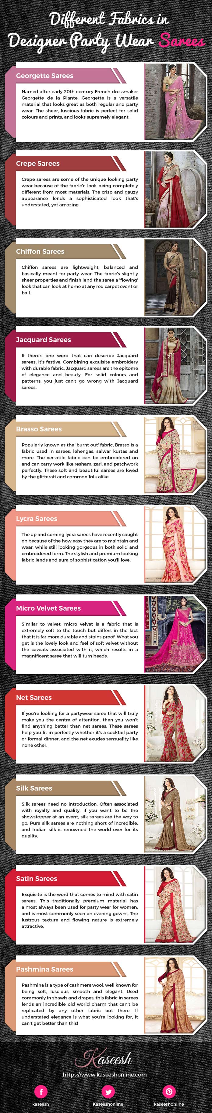 Different Fabrics in Designer Party Wear Sarees