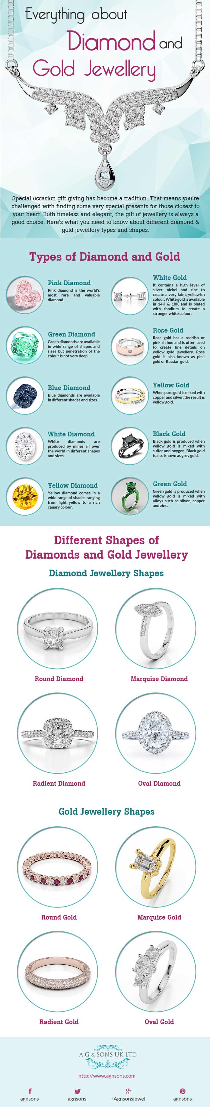 everything-about-diamond-and-gold-jewellery