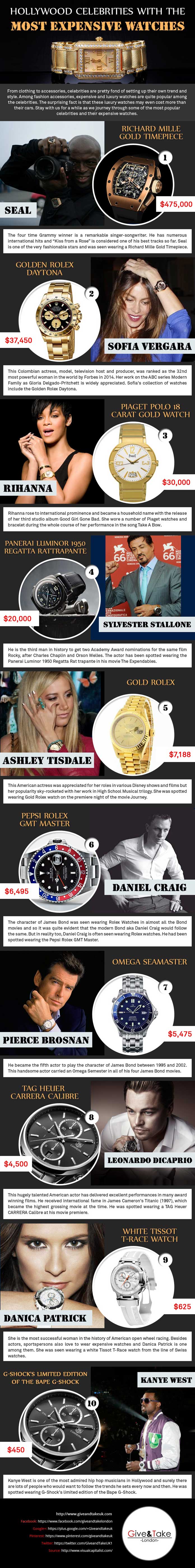 Hollywood Celebrities with the Most Expensive Watches
