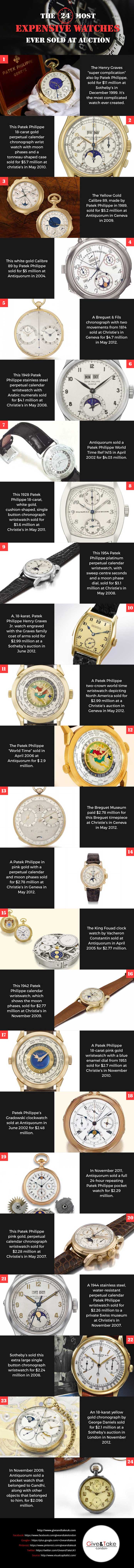 The 24 Most Expensive Watches Ever Sold at Auction
