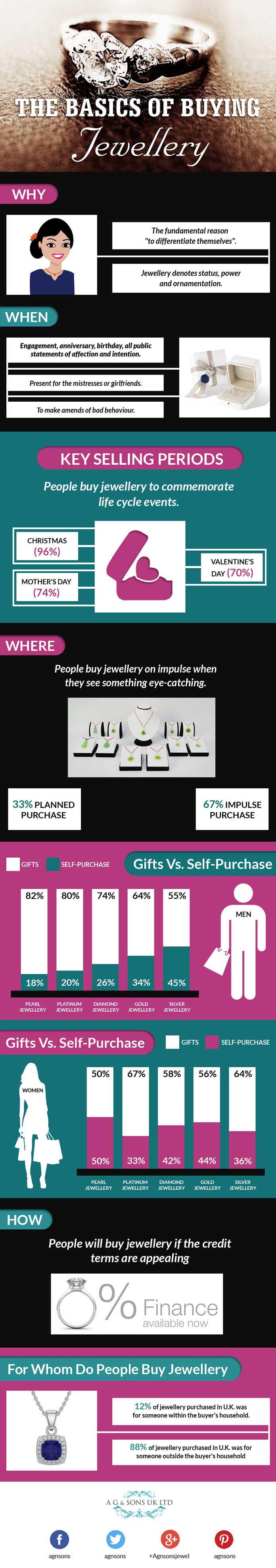 The Basics of Buying Jewellery