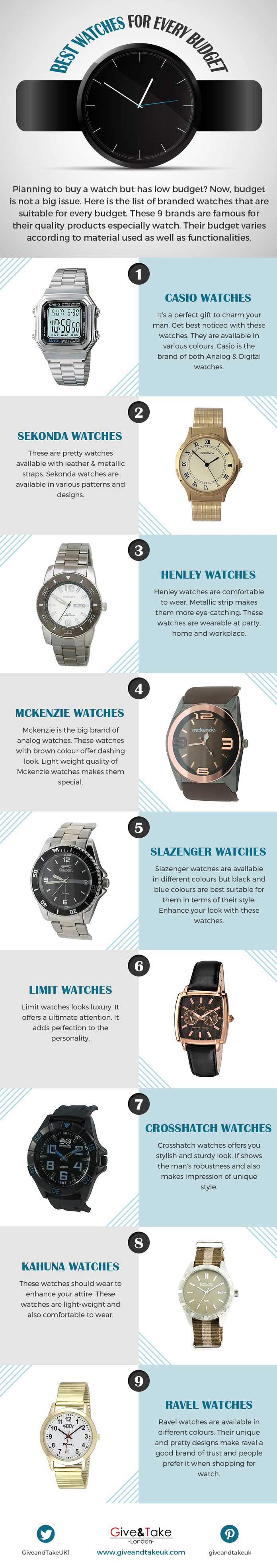 Best Watches for Every Budget