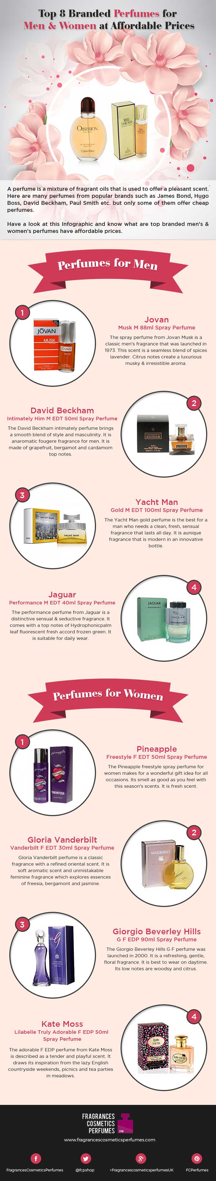 Top 8 Branded Perfumes for Men & Women at Affordable Prices [Infographic]