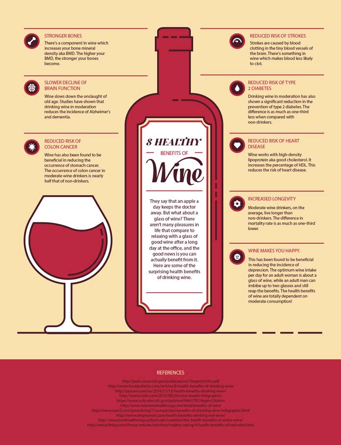 Wine Infographic