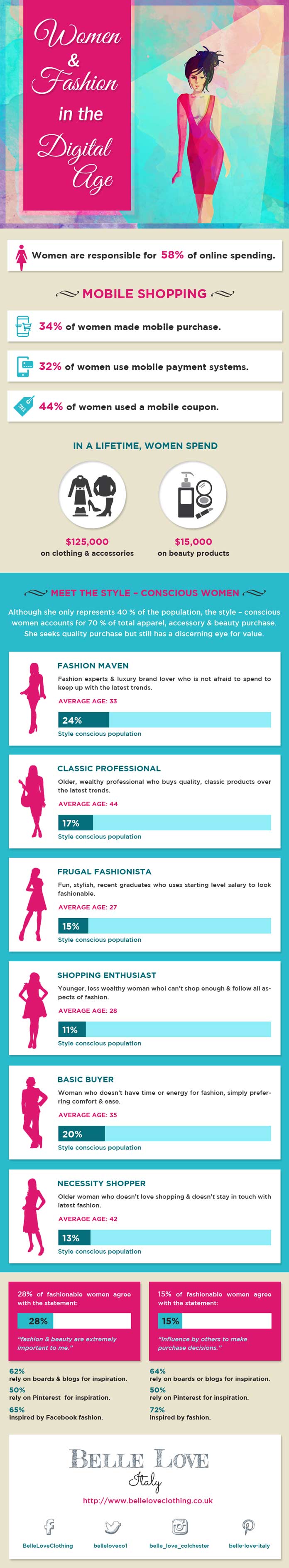 Women & Fashion in This Digital Age