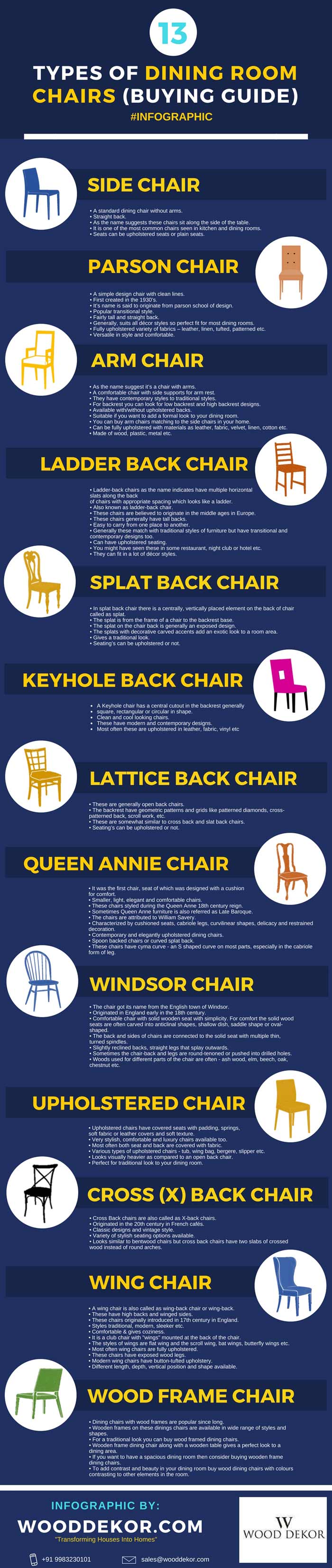 13 Types of Dining Chair Buying Guide [An Infographic]